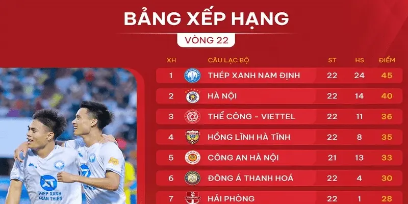 Bảng xếp hạng bóng đá Các yếu tố cấu thành trong bảng xếp hạng bóng đá