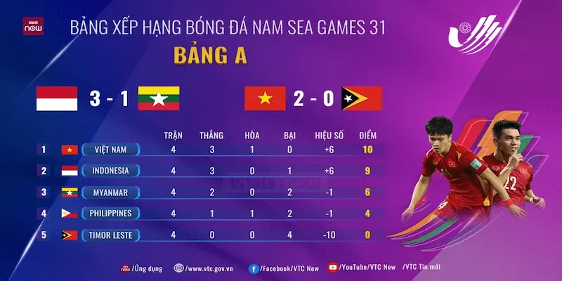 Bảng xếp hạng bóng đá Tầm quan trọng của bảng xếp hạng bóng đá trong cá cược và theo dõi giải đấu